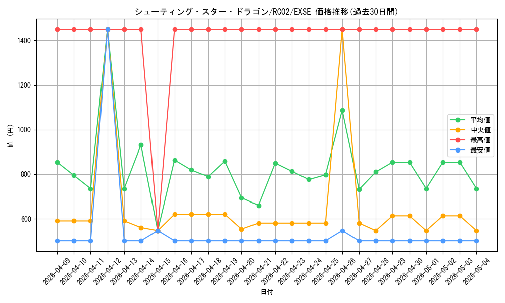 card_9151_series_10878_rarity_1021_graph