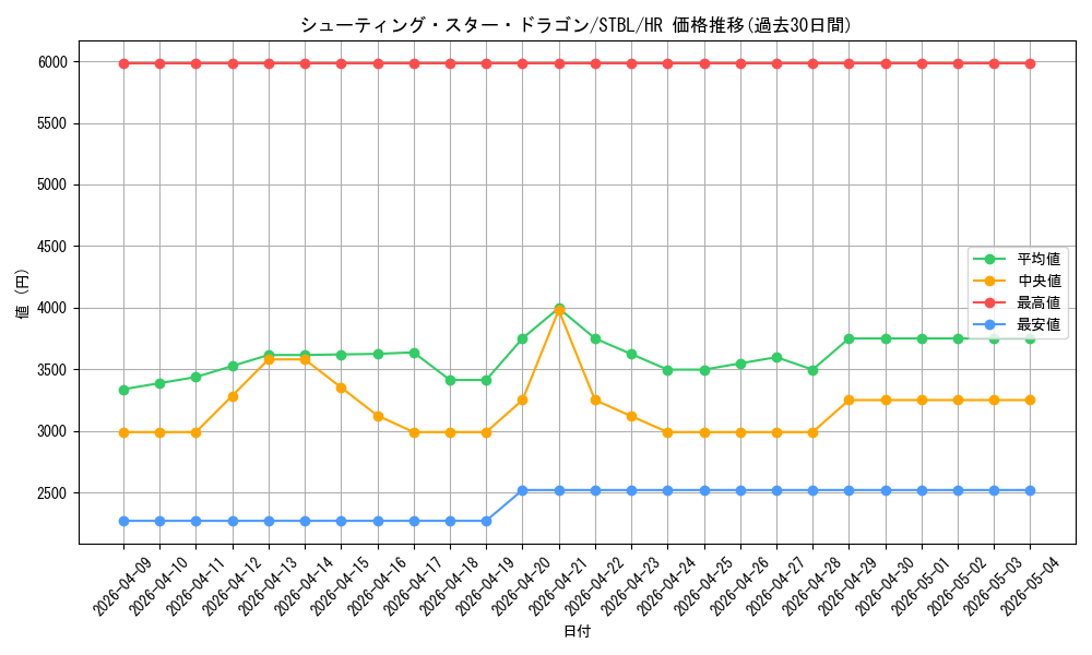 card_9151_series_20765_rarity_407_graph