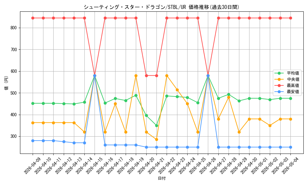 card_9151_series_20765_rarity_7_graph