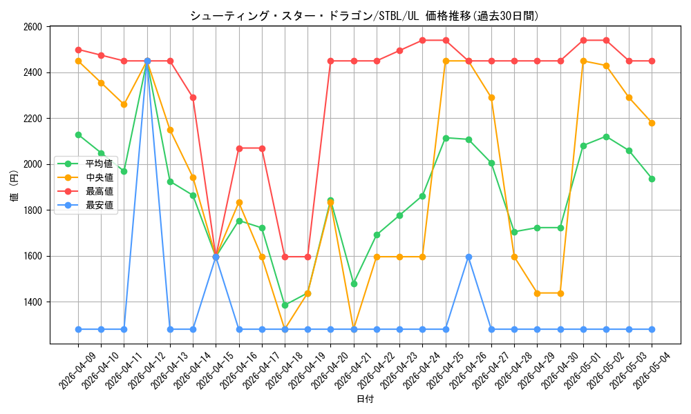 card_9151_series_20765_rarity_77_graph