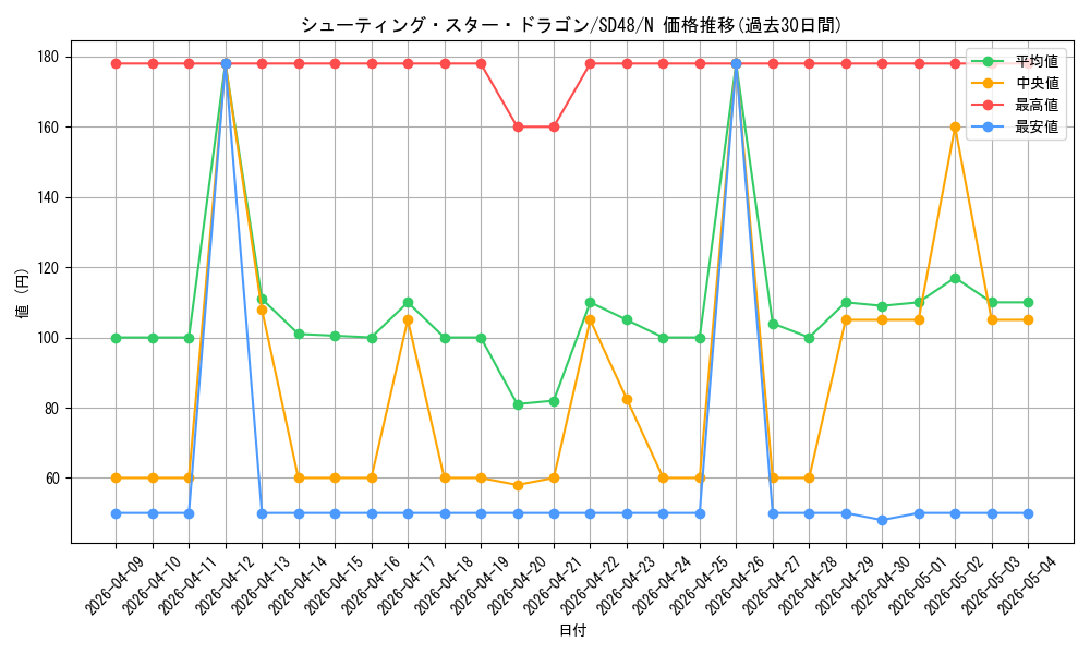 card_9151_series_38912_rarity_1_graph