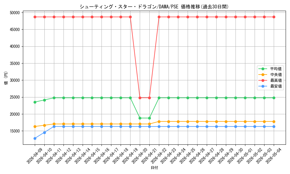 card_9151_series_5656_rarity_8_graph