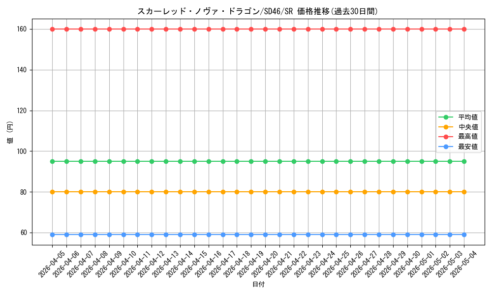 card_9155_series_2508_rarity_3_graph