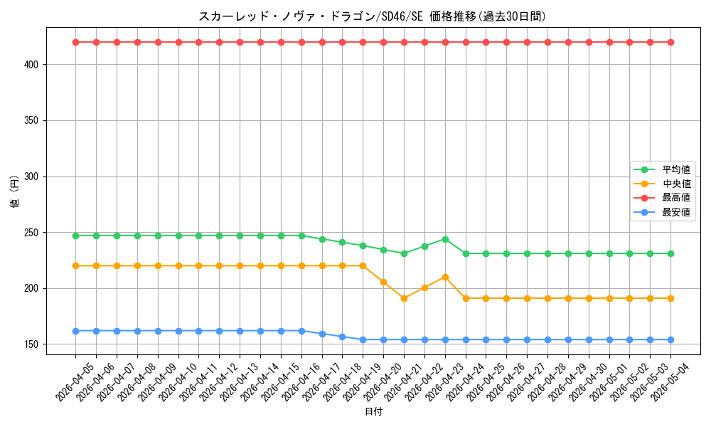 card_9155_series_2508_rarity_5_graph