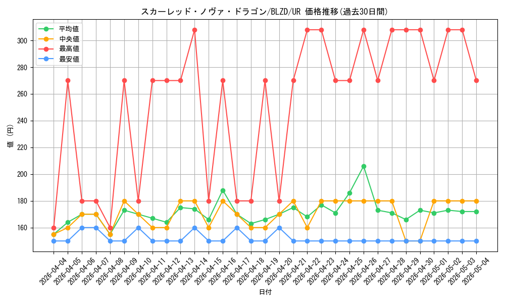 card_9155_series_2790426_rarity_7_graph