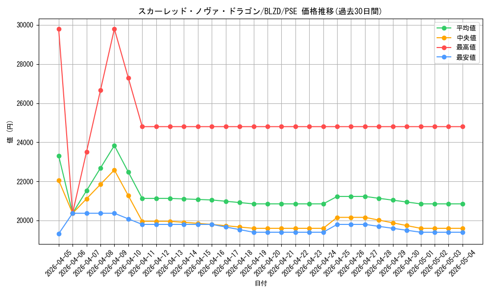 card_9155_series_2790426_rarity_8_graph