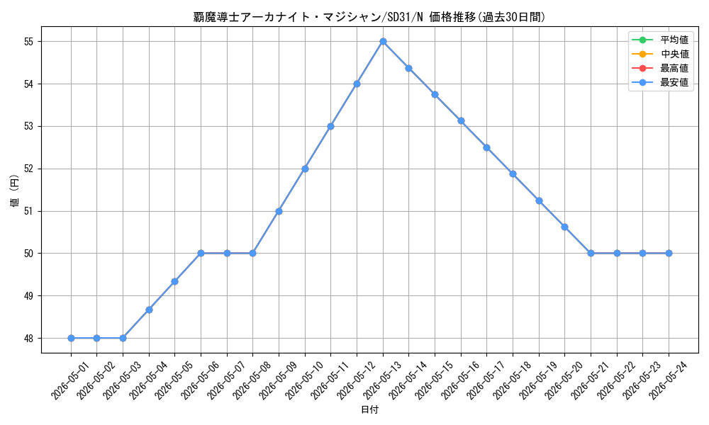 card_9178_series_12489_rarity_1_graph