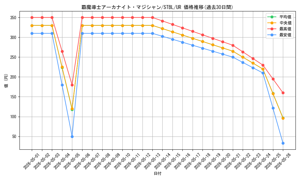 card_9178_series_20765_rarity_7_graph