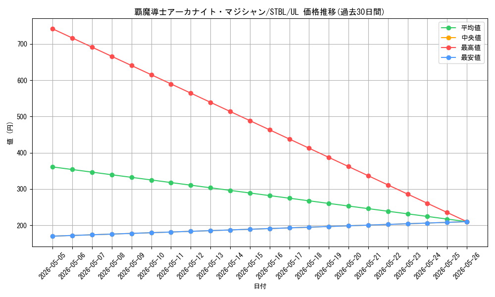 card_9178_series_20765_rarity_77_graph