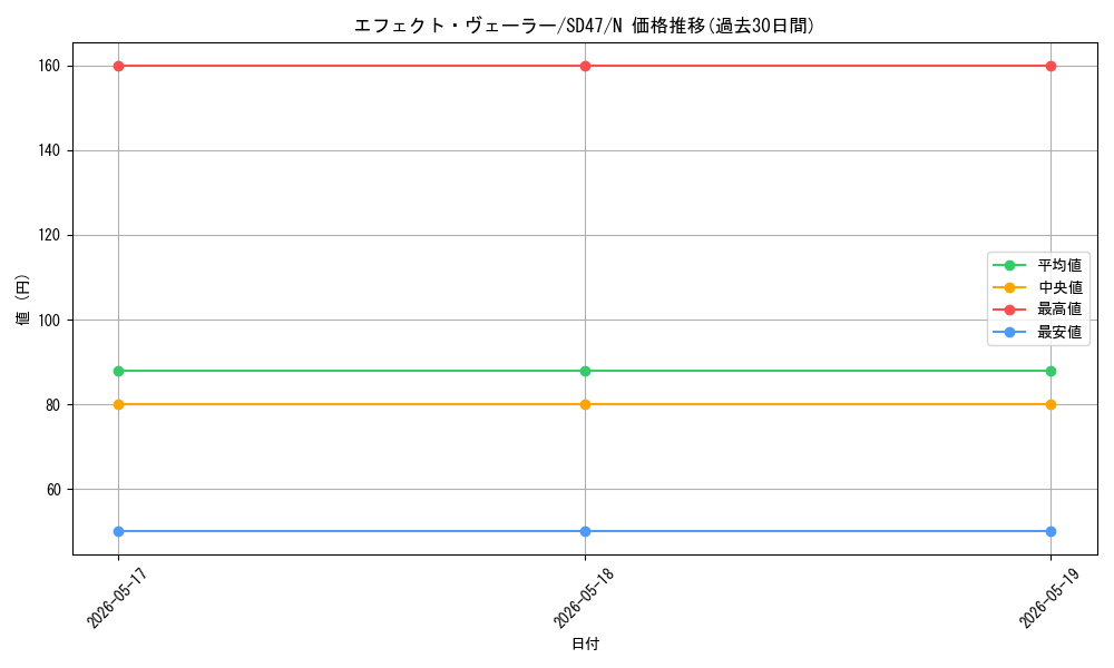 card_9260_series_1024_rarity_1_graph