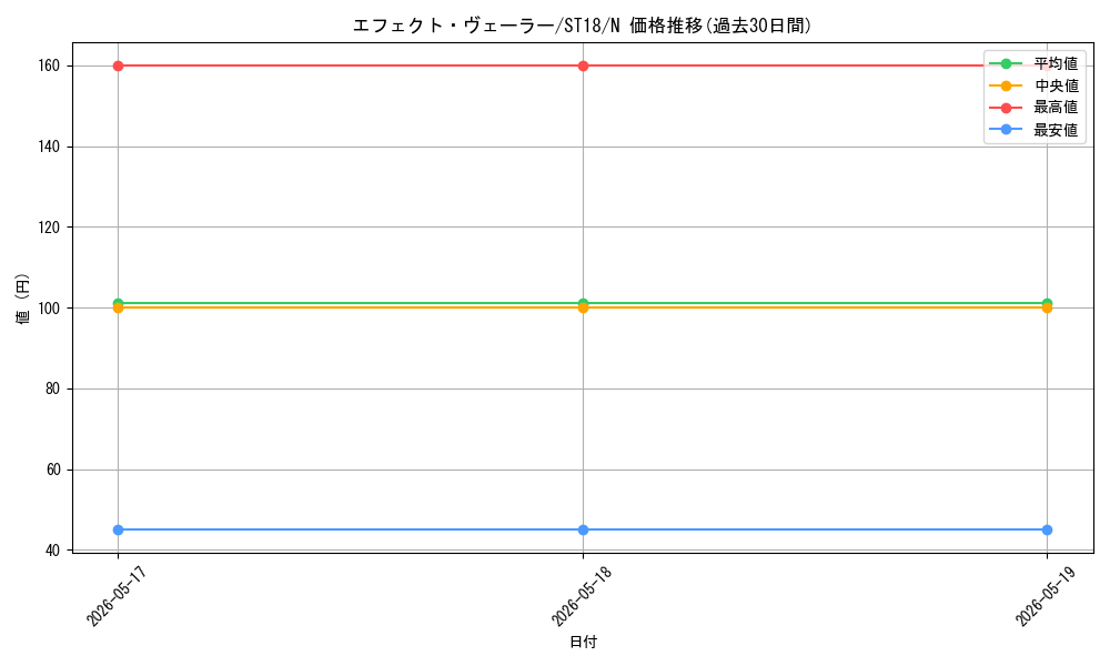 card_9260_series_10672_rarity_1_graph