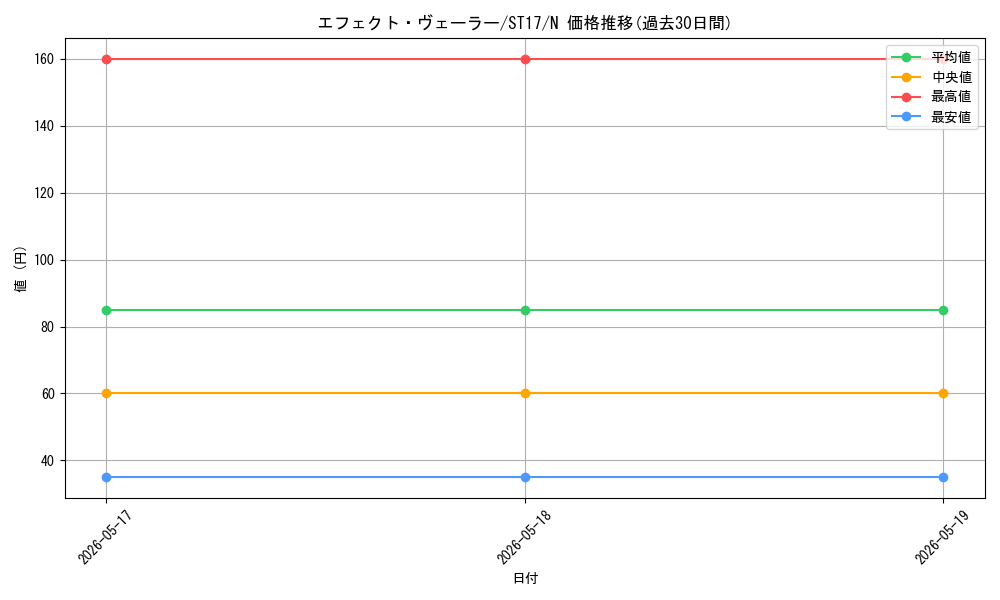 card_9260_series_12185_rarity_1_graph
