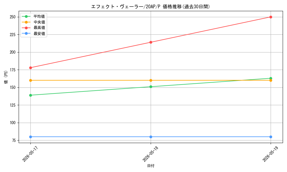 card_9260_series_12249_rarity_2_graph