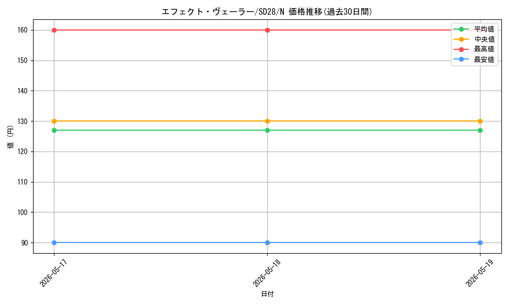 card_9260_series_15595_rarity_1_graph
