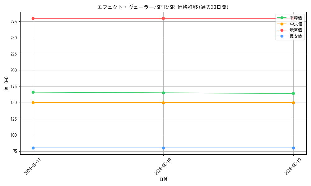 card_9260_series_15891_rarity_3_graph