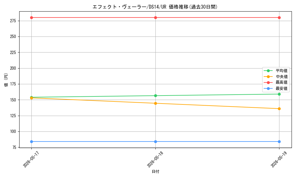card_9260_series_17175_rarity_7_graph