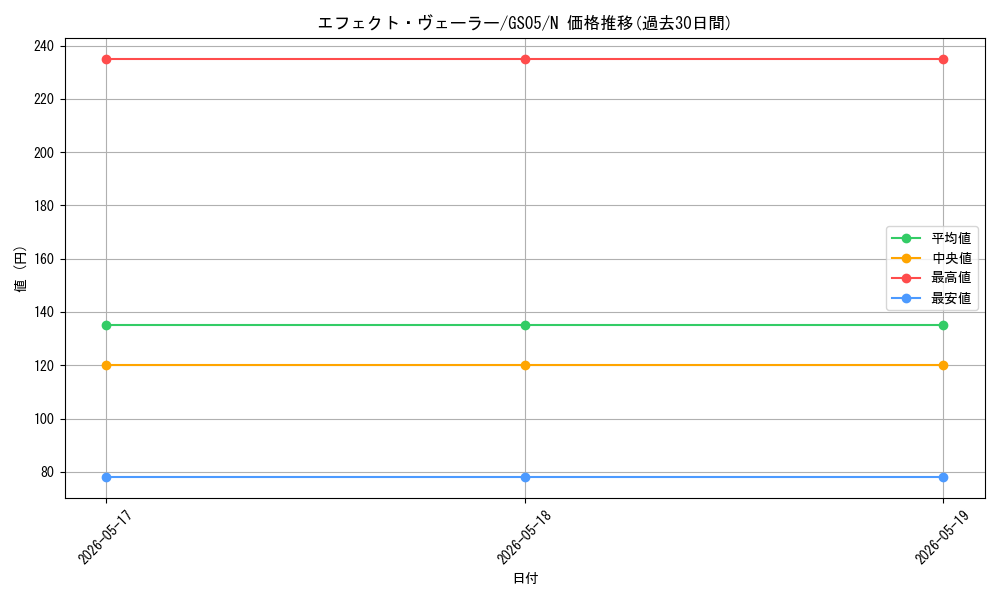 card_9260_series_19450_rarity_1_graph