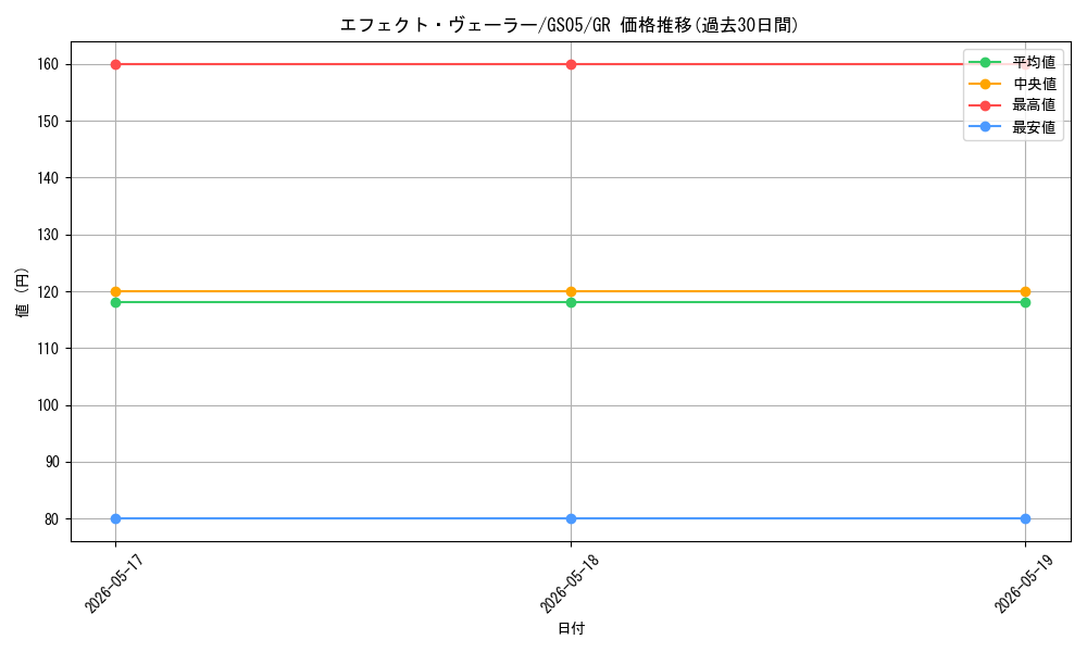 card_9260_series_19450_rarity_15190_graph