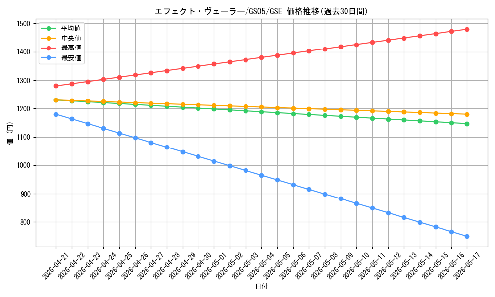 card_9260_series_19450_rarity_15191_graph