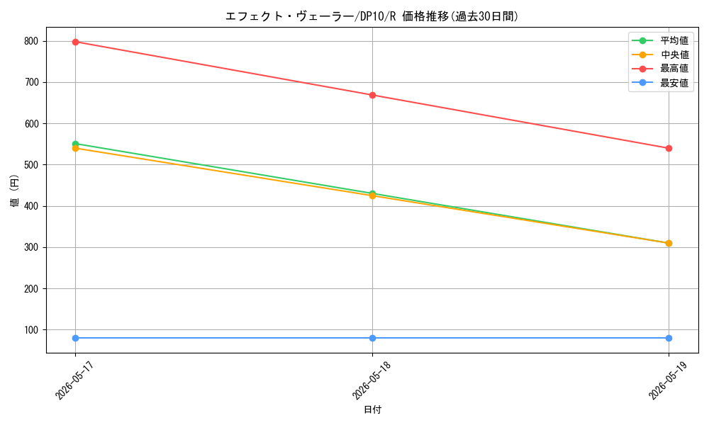 card_9260_series_20576_rarity_62_graph