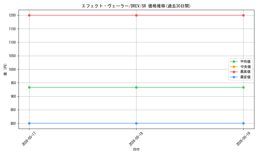 card_9260_series_21063_rarity_3_graph