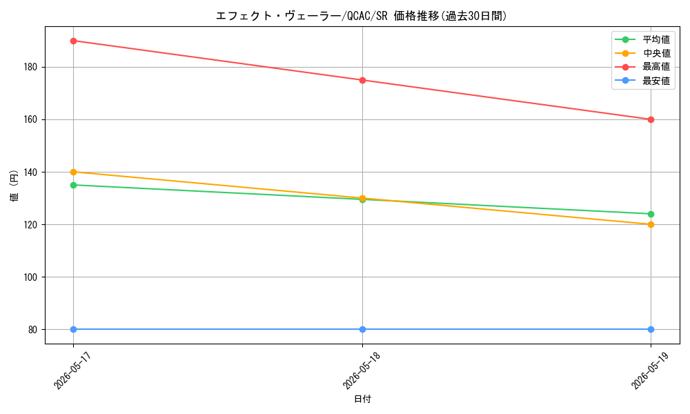 card_9260_series_2361_rarity_3_graph