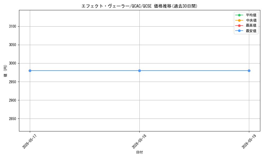 card_9260_series_2361_rarity_408_graph