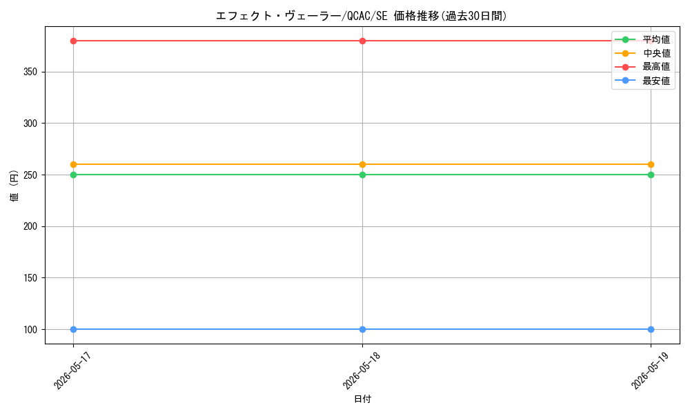 card_9260_series_2361_rarity_5_graph