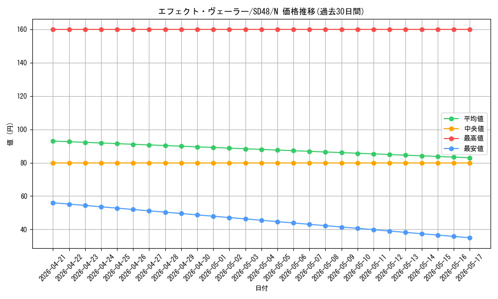 card_9260_series_38912_rarity_1_graph