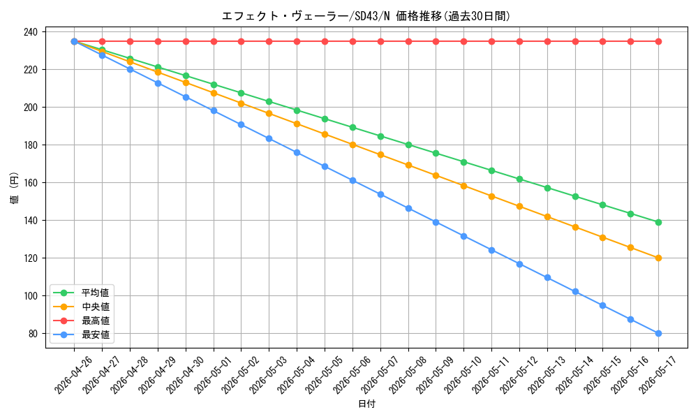 card_9260_series_4714_rarity_1_graph