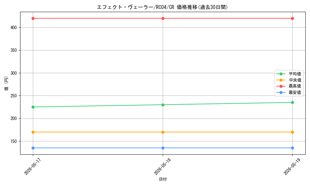 card_9260_series_5072_rarity_1299_graph