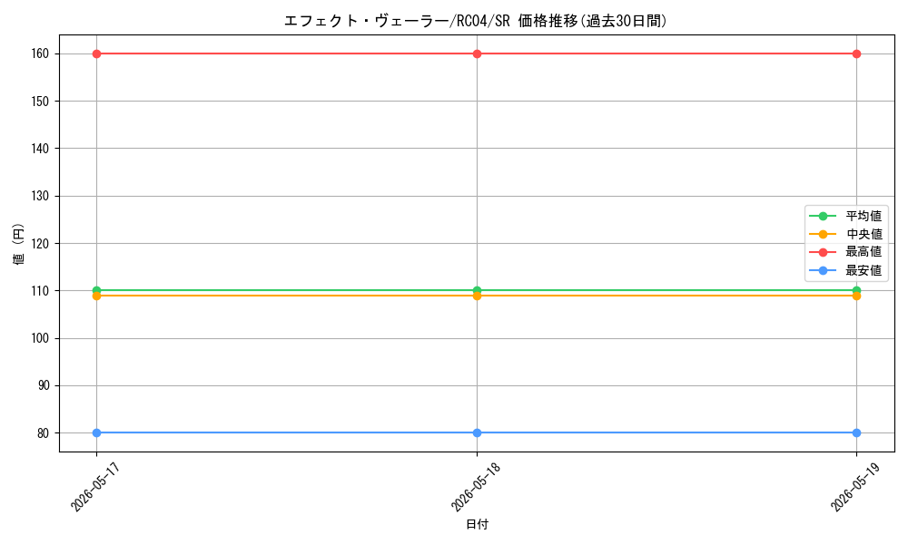 card_9260_series_5072_rarity_3_graph