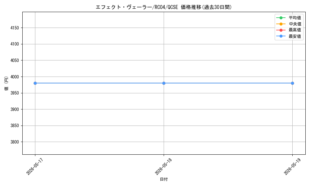 card_9260_series_5072_rarity_408_graph