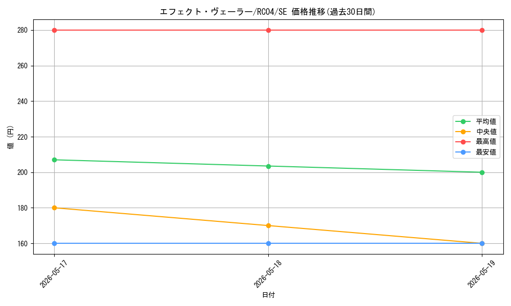card_9260_series_5072_rarity_5_graph