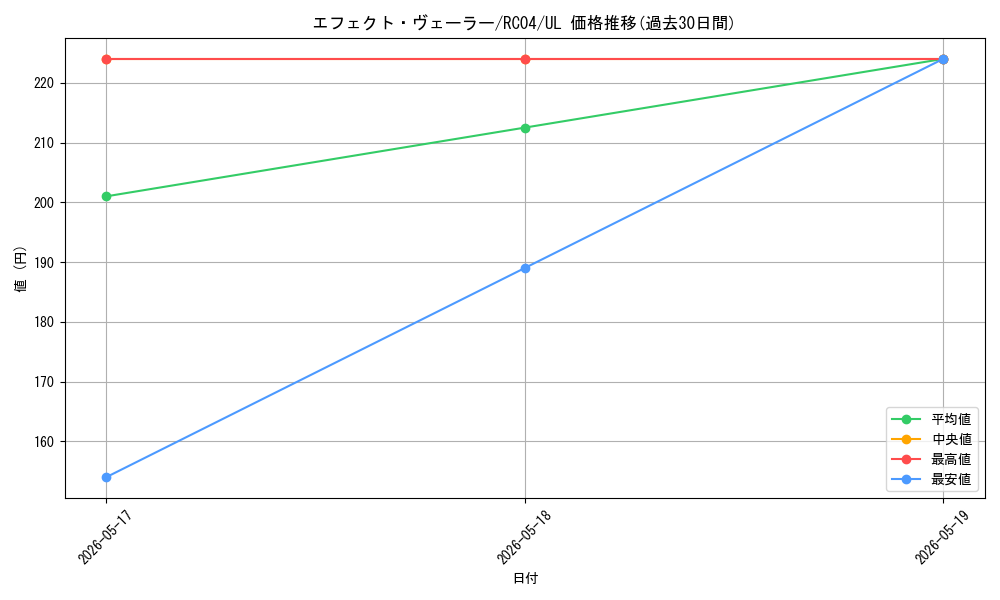 card_9260_series_5072_rarity_77_graph