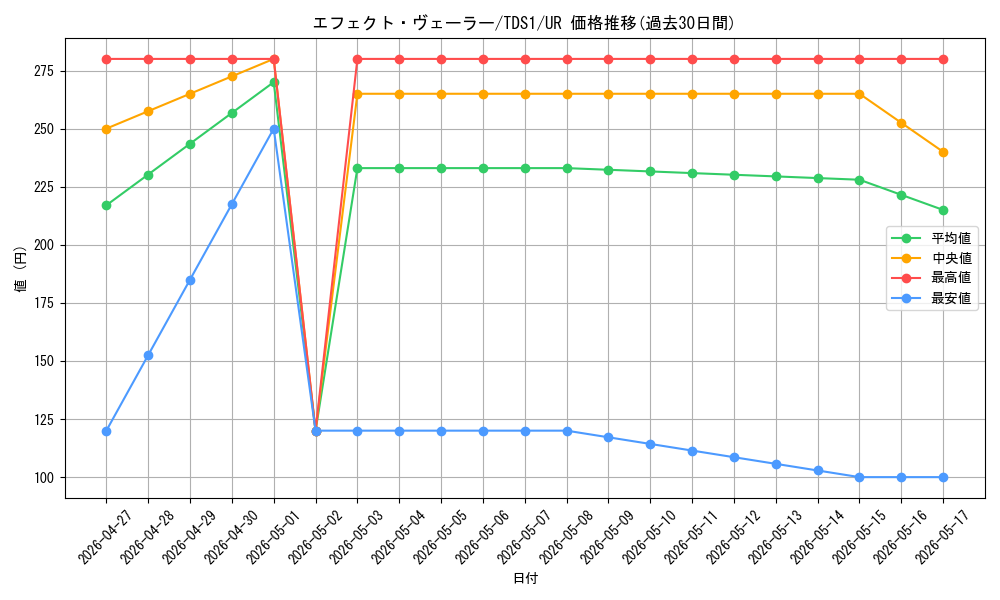 card_9260_series_7037_rarity_7_graph