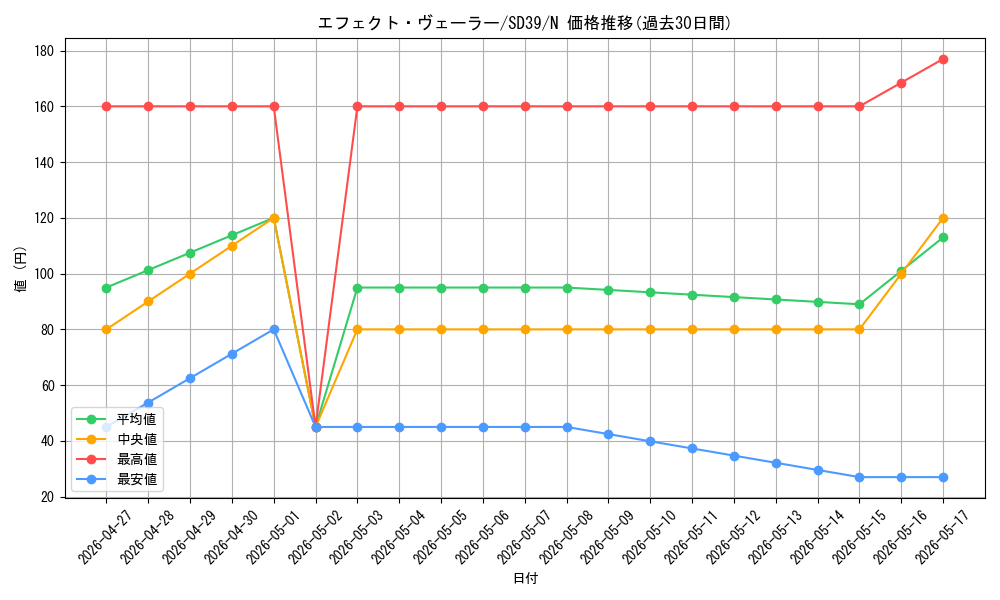 card_9260_series_7038_rarity_1_graph