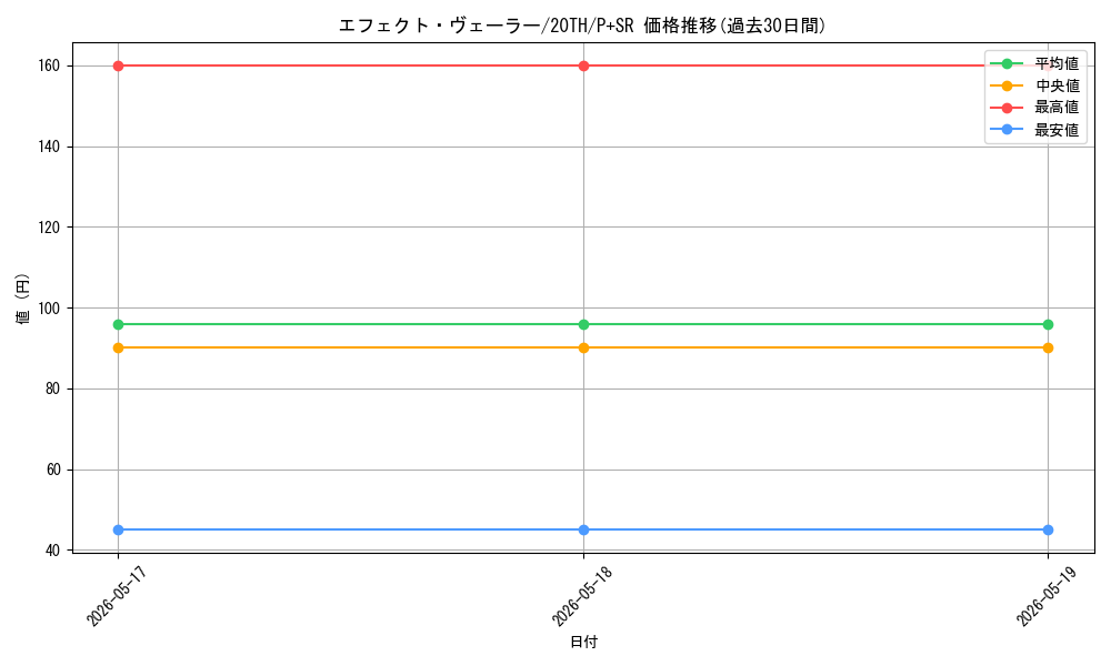 card_9260_series_9185_rarity_183_graph