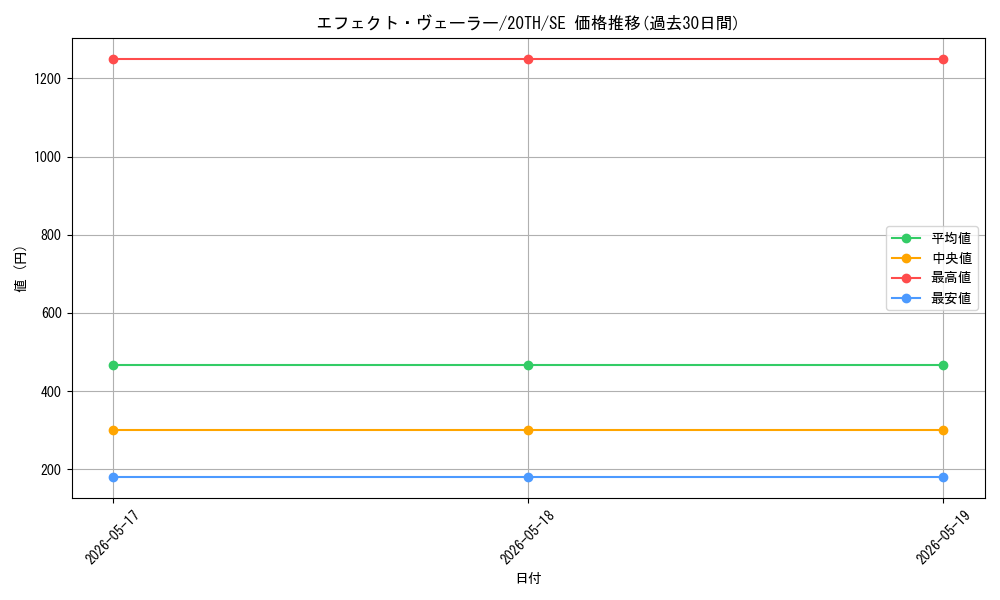 card_9260_series_9185_rarity_5_graph