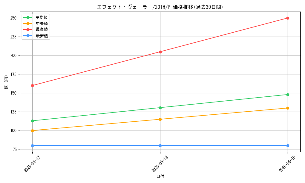 card_9260_series_9423_rarity_2_graph