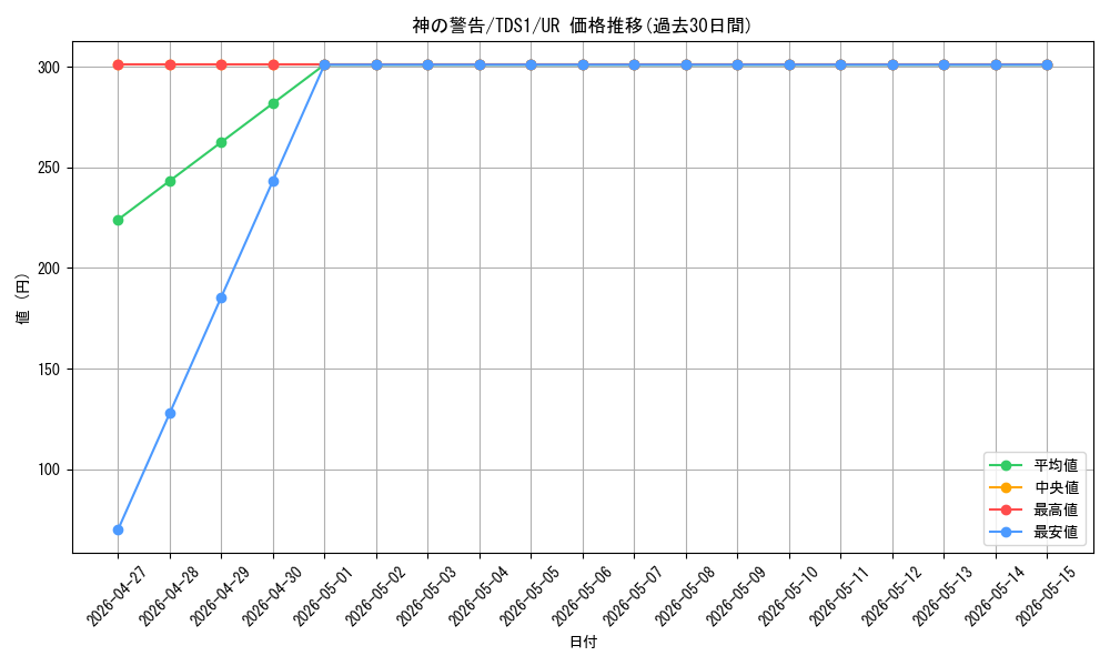 card_9270_series_7037_rarity_7_graph