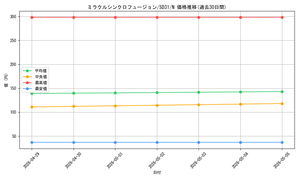 card_9315_series_12489_rarity_1_graph