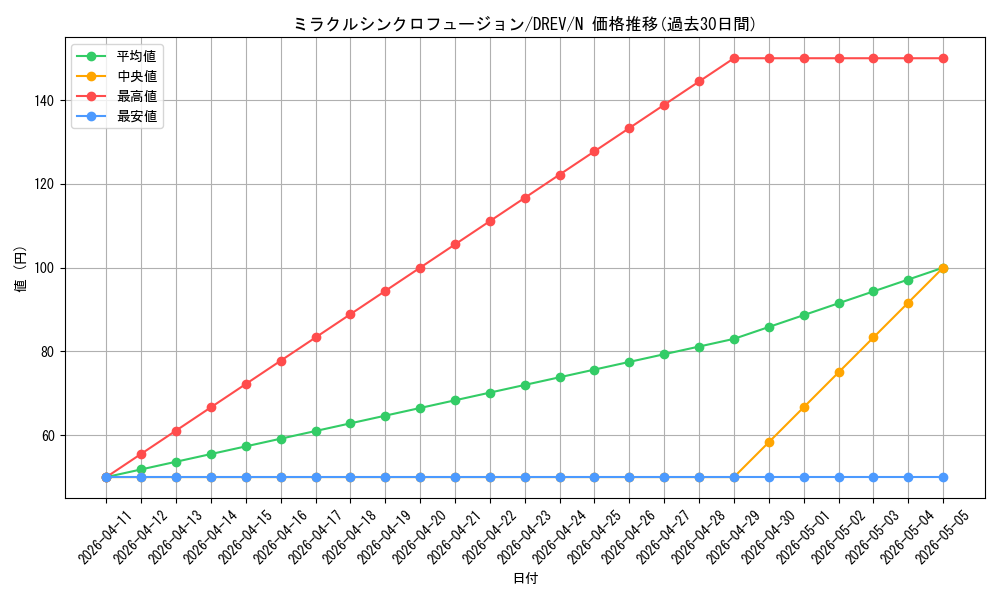 card_9315_series_21063_rarity_1_graph