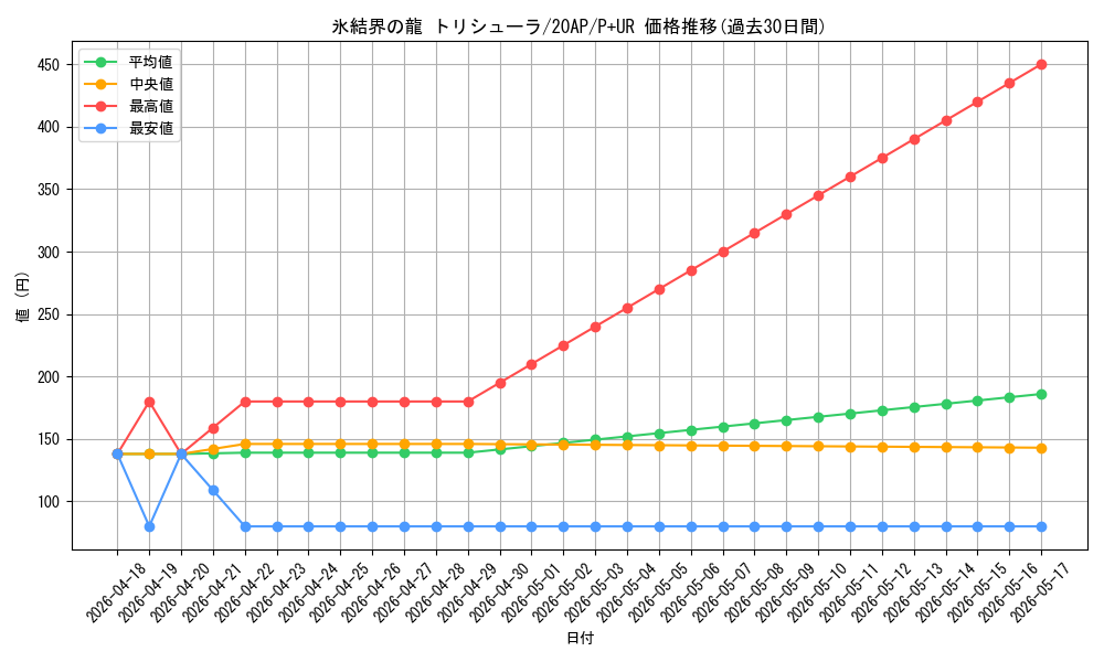 card_9447_series_12249_rarity_495_graph