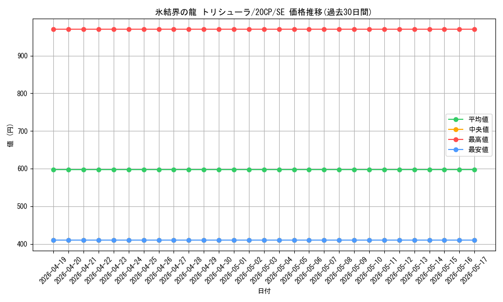 card_9447_series_12955_rarity_5_graph