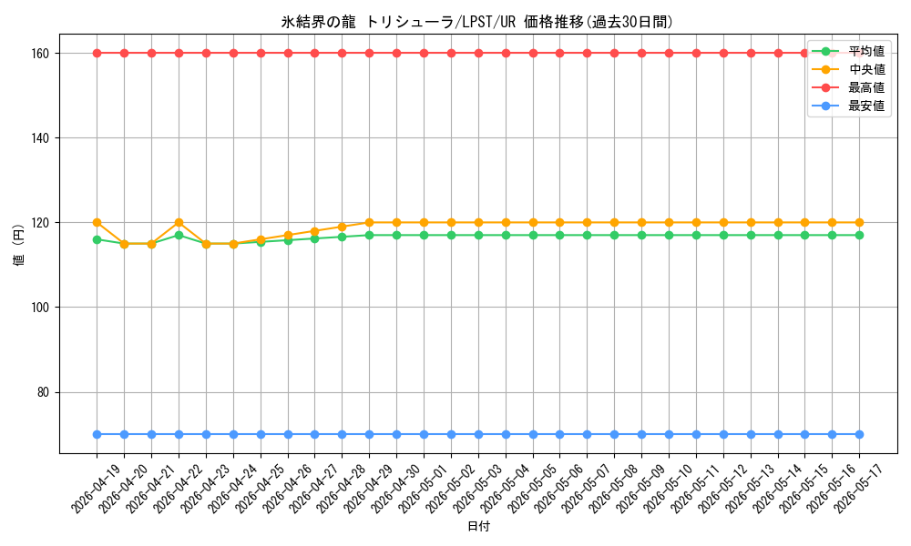 card_9447_series_1460300_rarity_7_graph