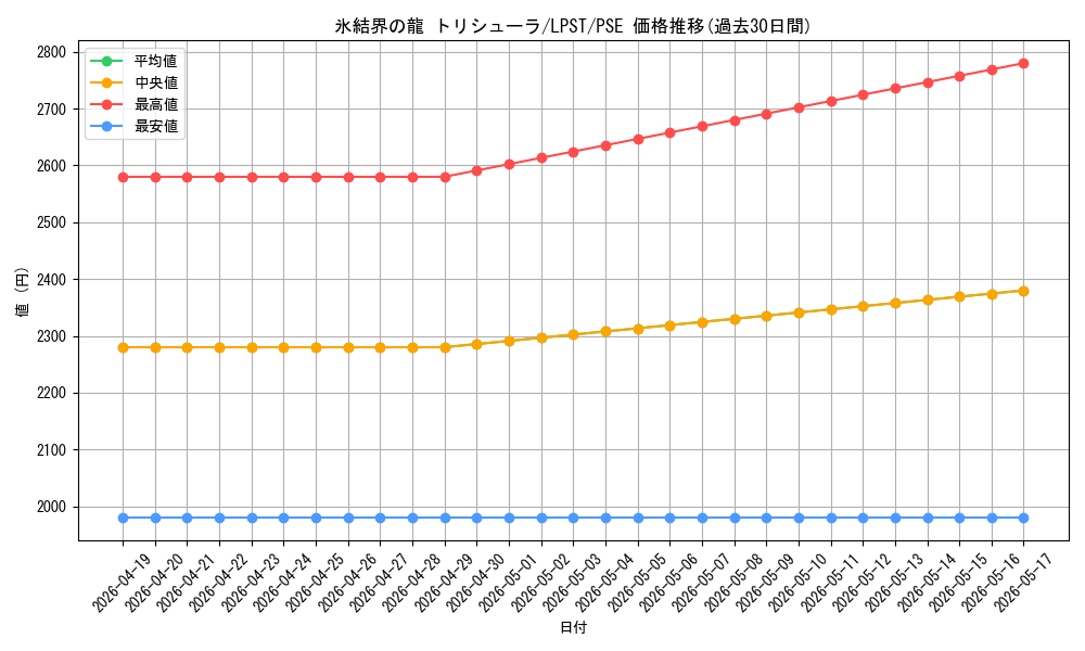 card_9447_series_1460300_rarity_8_graph