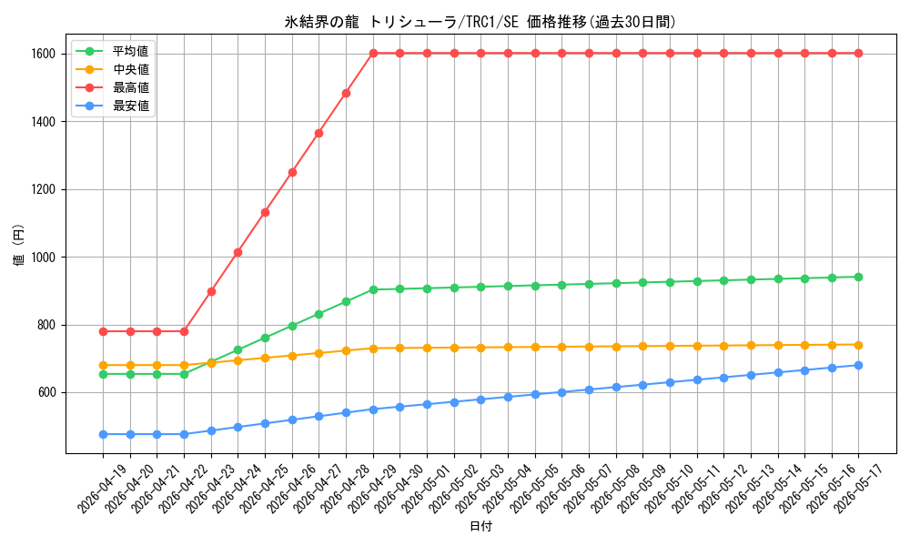 card_9447_series_16616_rarity_5_graph