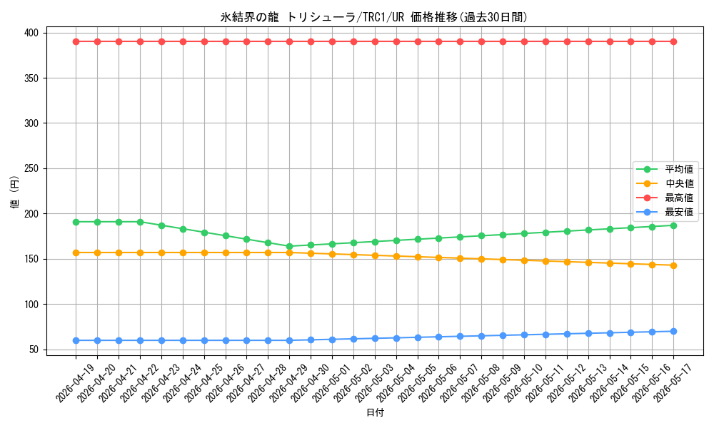 card_9447_series_16616_rarity_7_graph