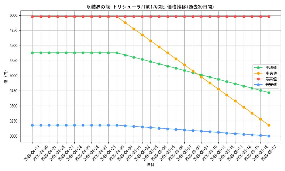 card_9447_series_1880_rarity_408_graph